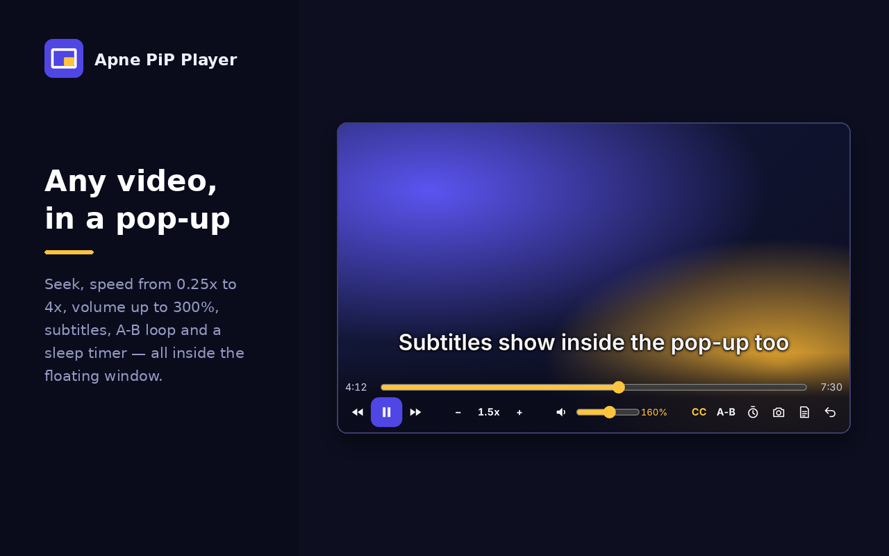 The picture-in-picture pop-up showing a progress bar, play controls, speed set to 1.5x, volume at 160%, subtitles and buttons for loop, timer, screenshot and notes.